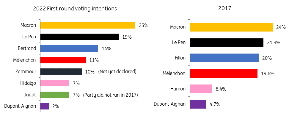 Pemilihan Parlemen Prancis Terus Menggambar Ulang Peta Politik